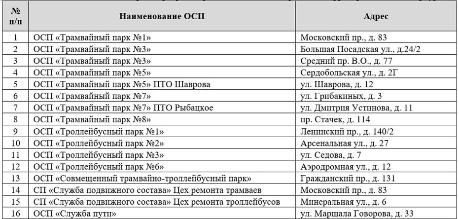    Автор фото: zakupki.gov.ru