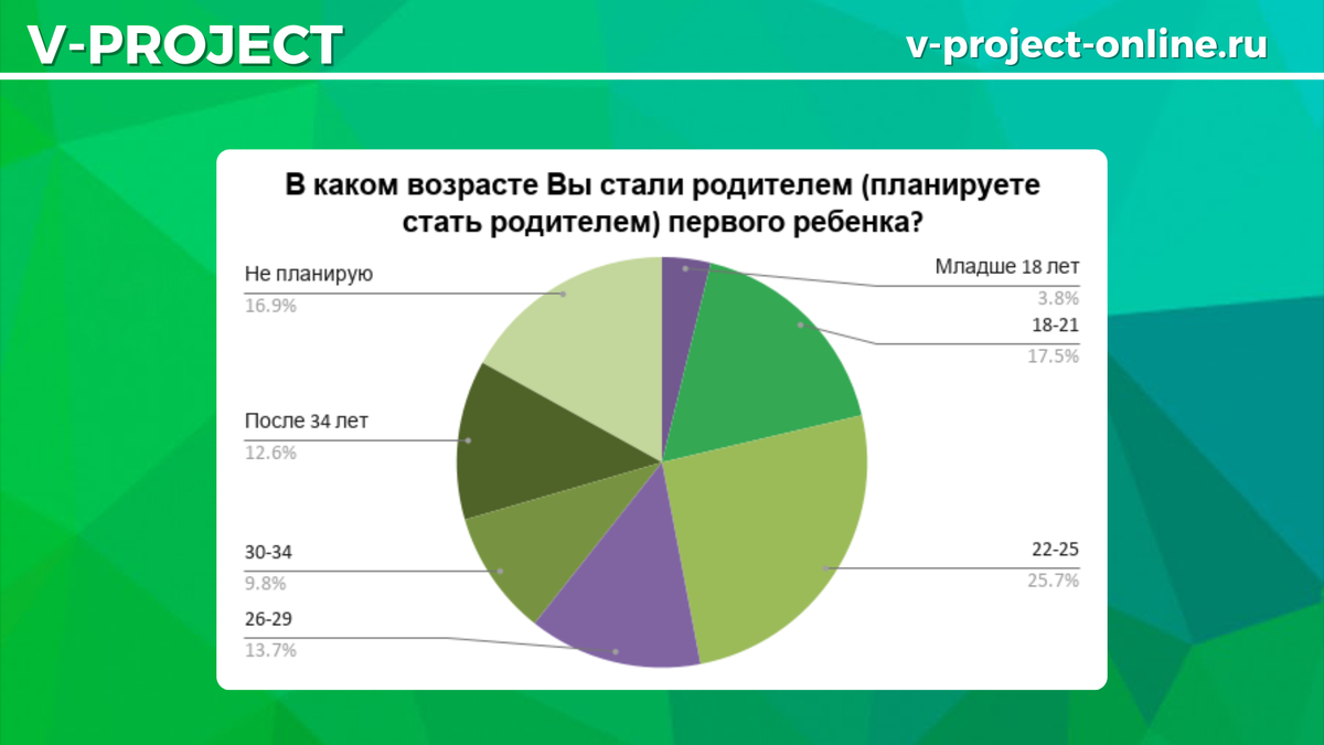 Собственный креатив