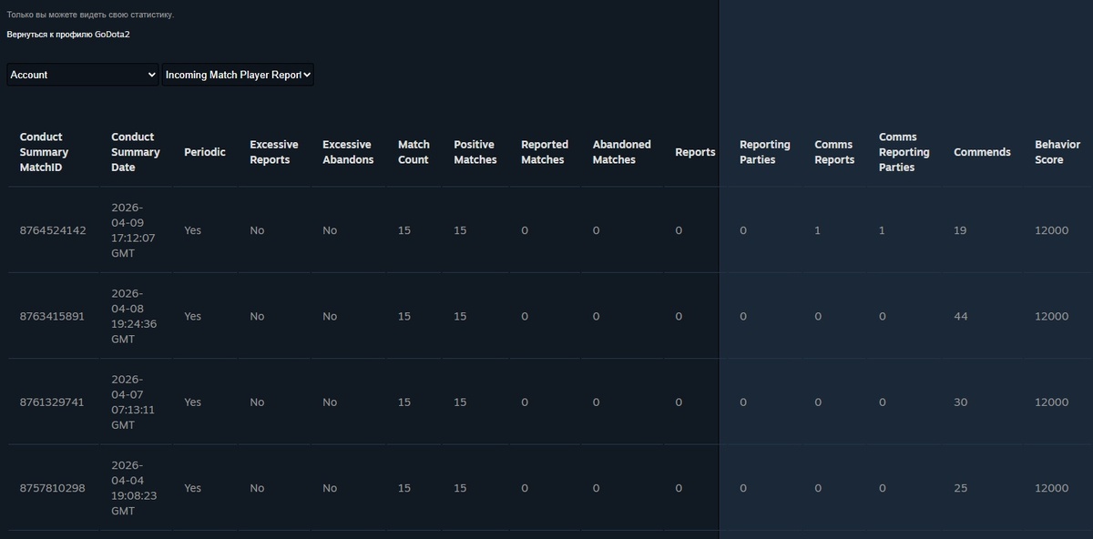 Там же есть Реопрты которые отправляли вы.

