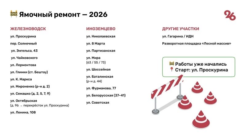    В Железноводске стартовал ямочный ремонт дорог на 20 участках Фото: Алина Гулиян / / ИА «Победа26»