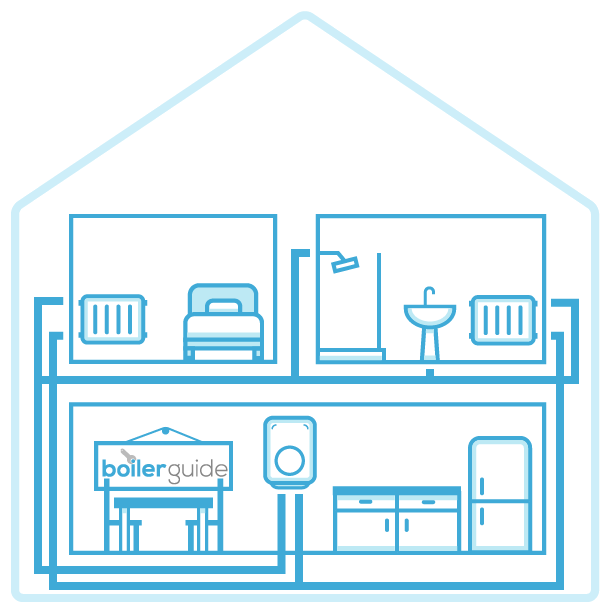 Фото Boiler Guide