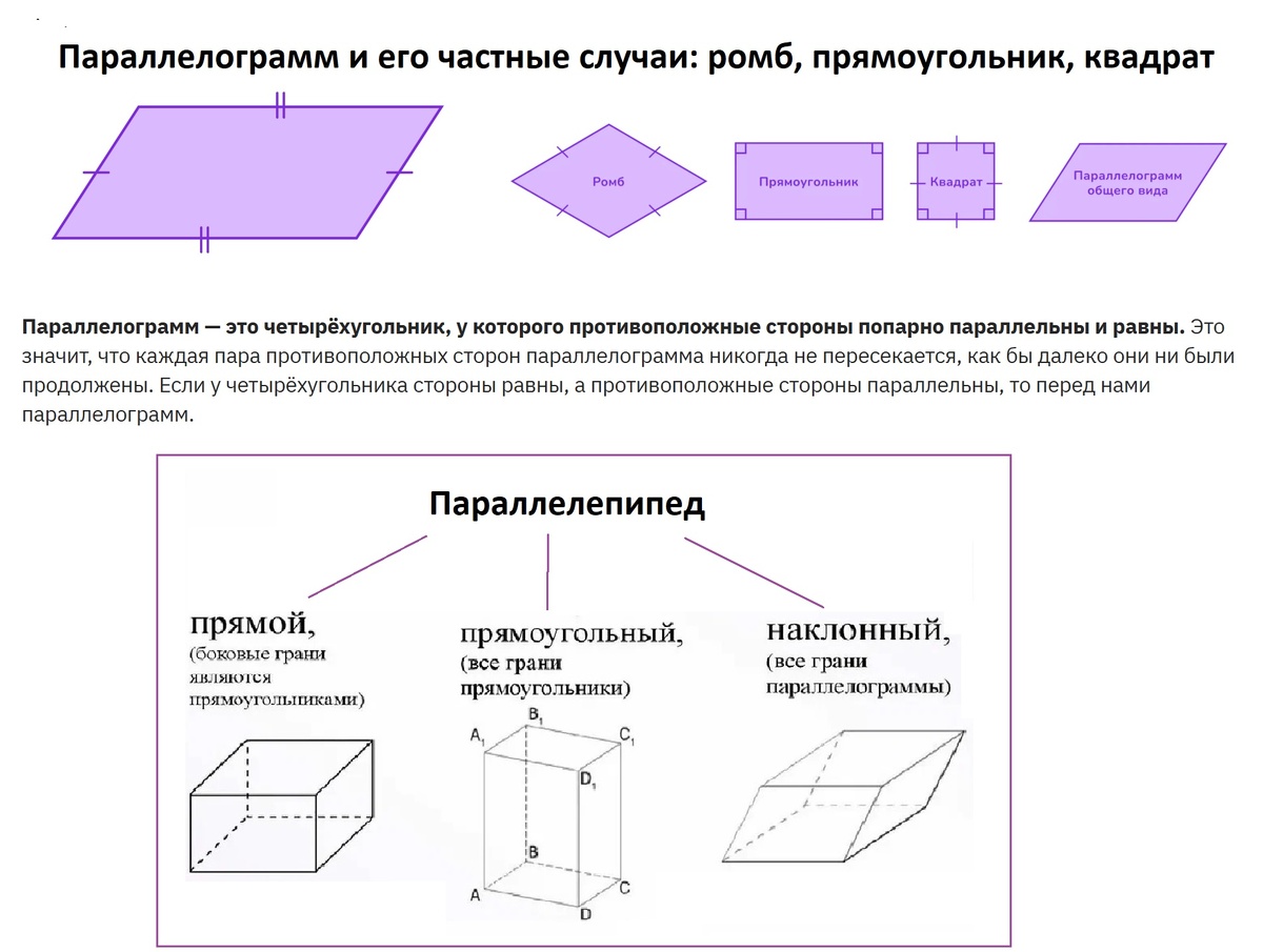 Параллелепипед-это "семья" параллелограммов