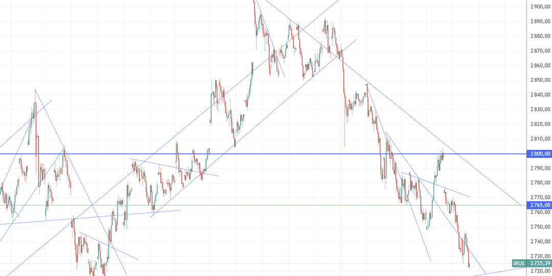 Рынок акций продолжает обвал! Где же искать дно?