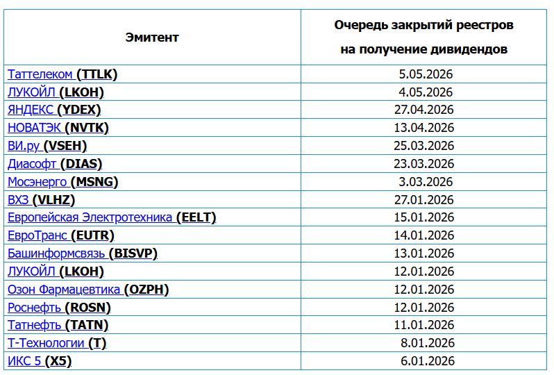 Налог на сверхприбыль. Конец эпохи выплаты щедрых дивидендов