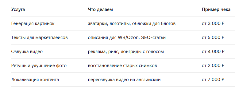 5 способов заработать на нейросетях без технического бэкграунда