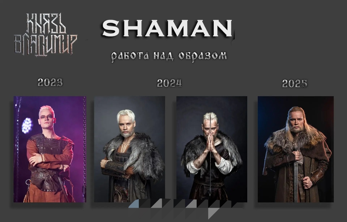 Работа над образом Князя Владимира