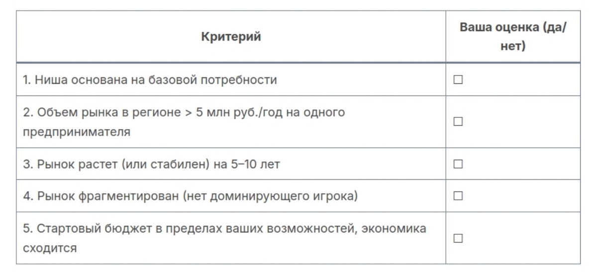                                                           5 критериев поиска бизнес-идеи