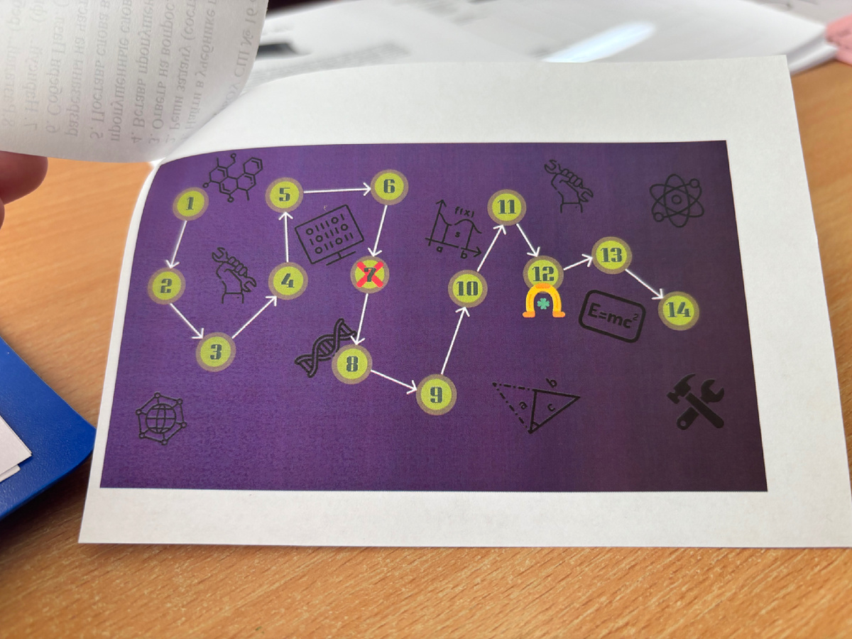 Один из видов игры на уроке