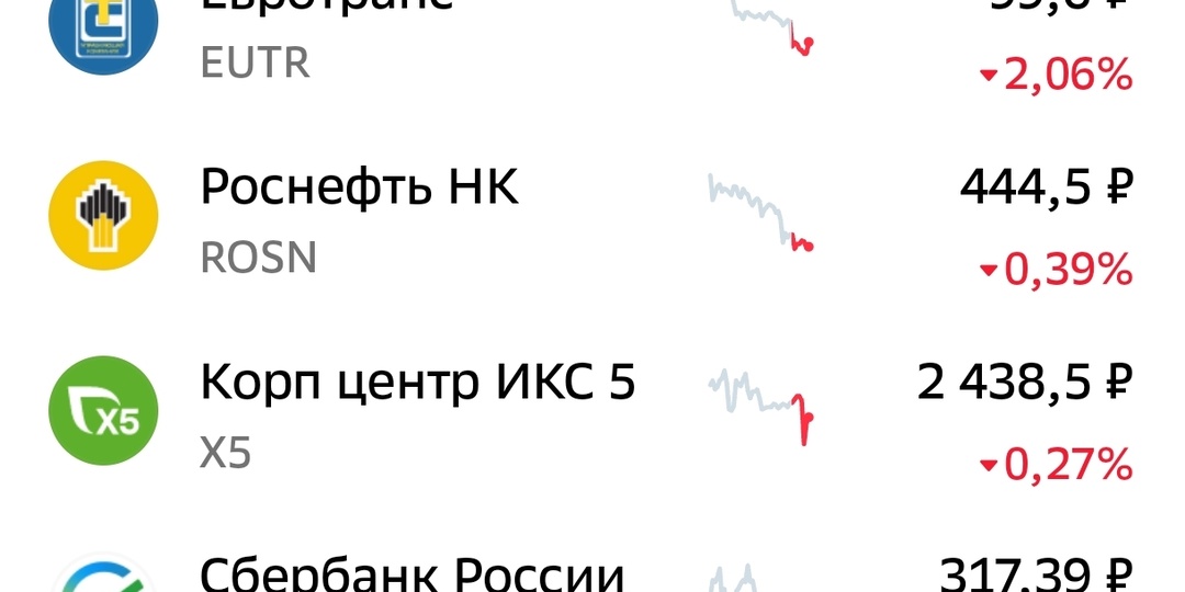 Финансовый рынок 11 апреля 2026: что сейчас в тренде у профи?