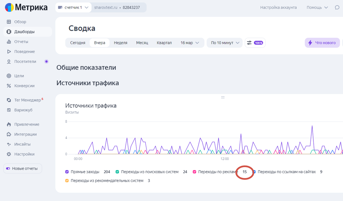 Показатель Метрики