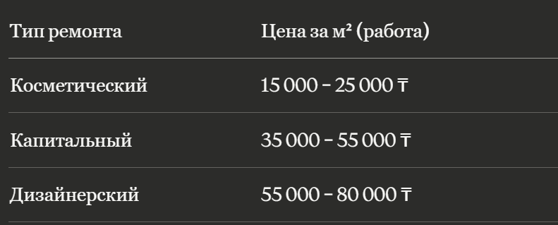 Стоимость работ за квадратный метр (без материалов)