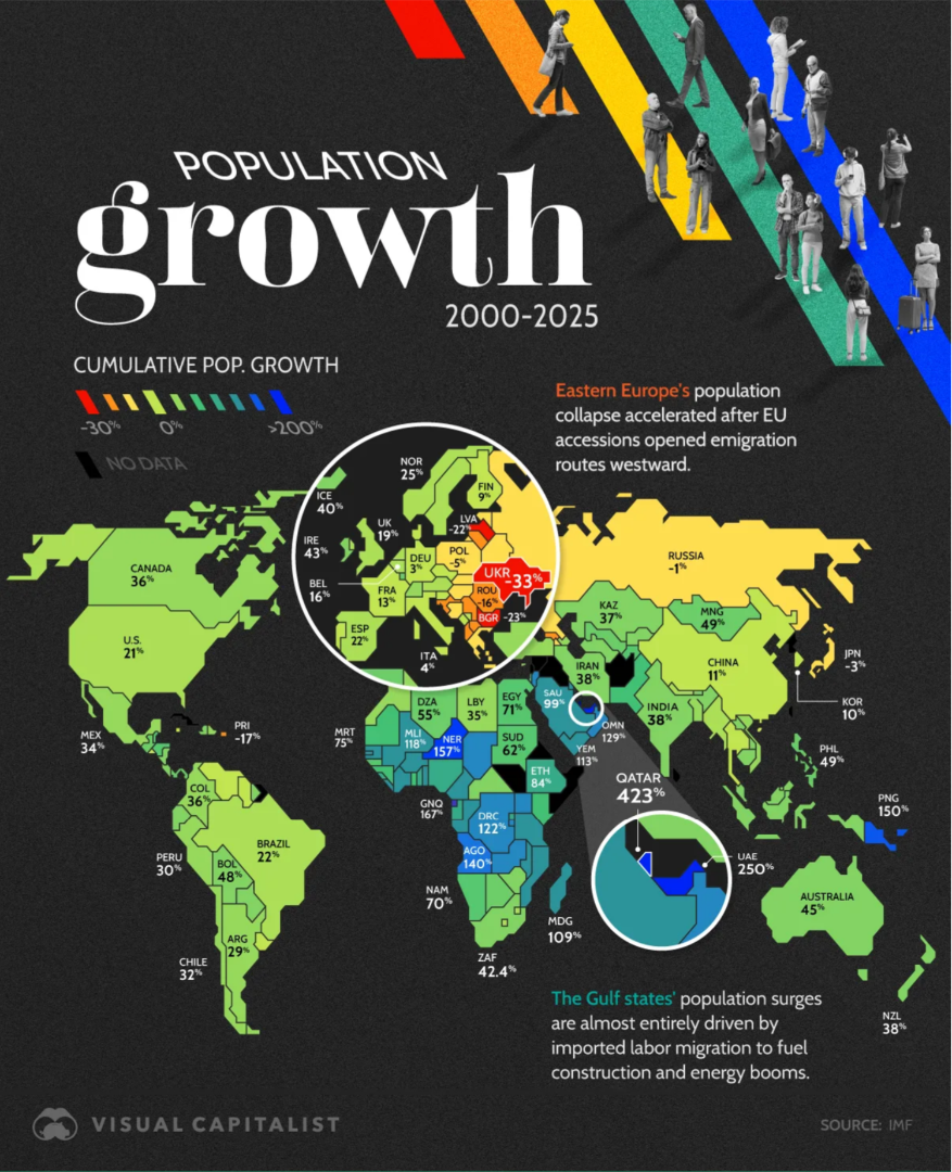    Украина выбилась в мировые лидеры: за 25 лет её население уменьшилось на 33%. Россия далеко позади с показателем в 1%