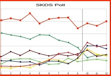 Рейтинги о многом говорят. Фото из архива "7 секретов"