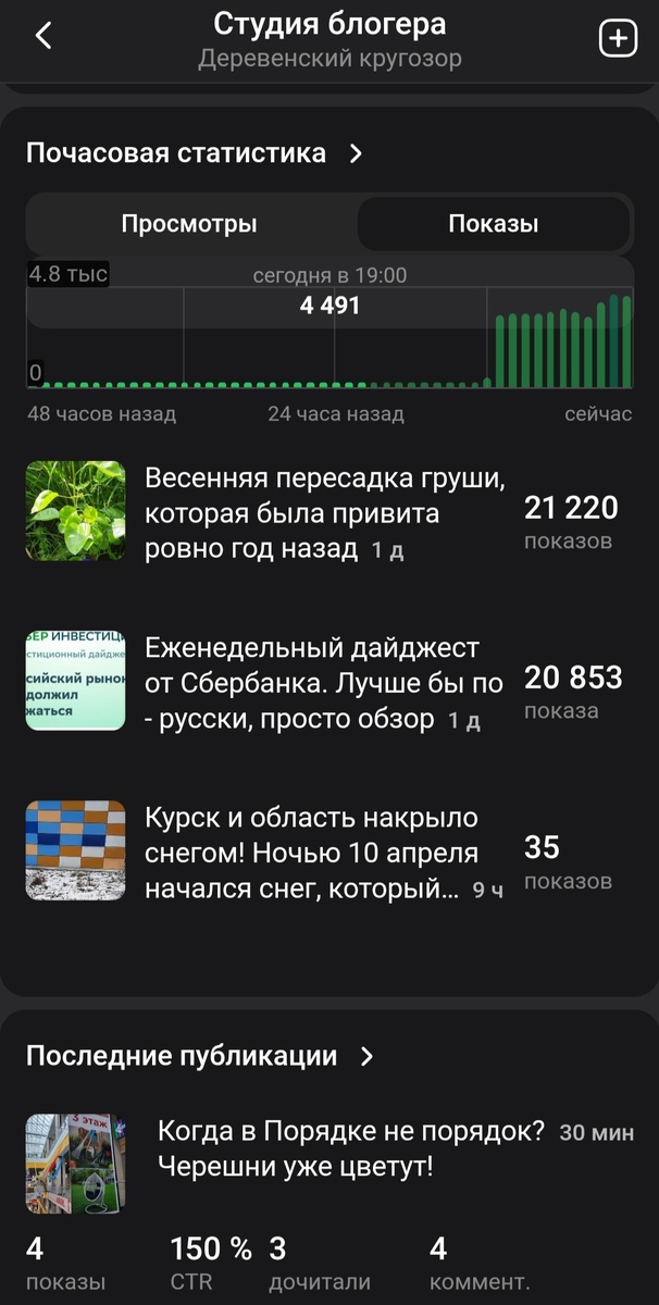 Показы. Скриншот автора 