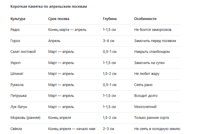 памятка по апрельским посевам
