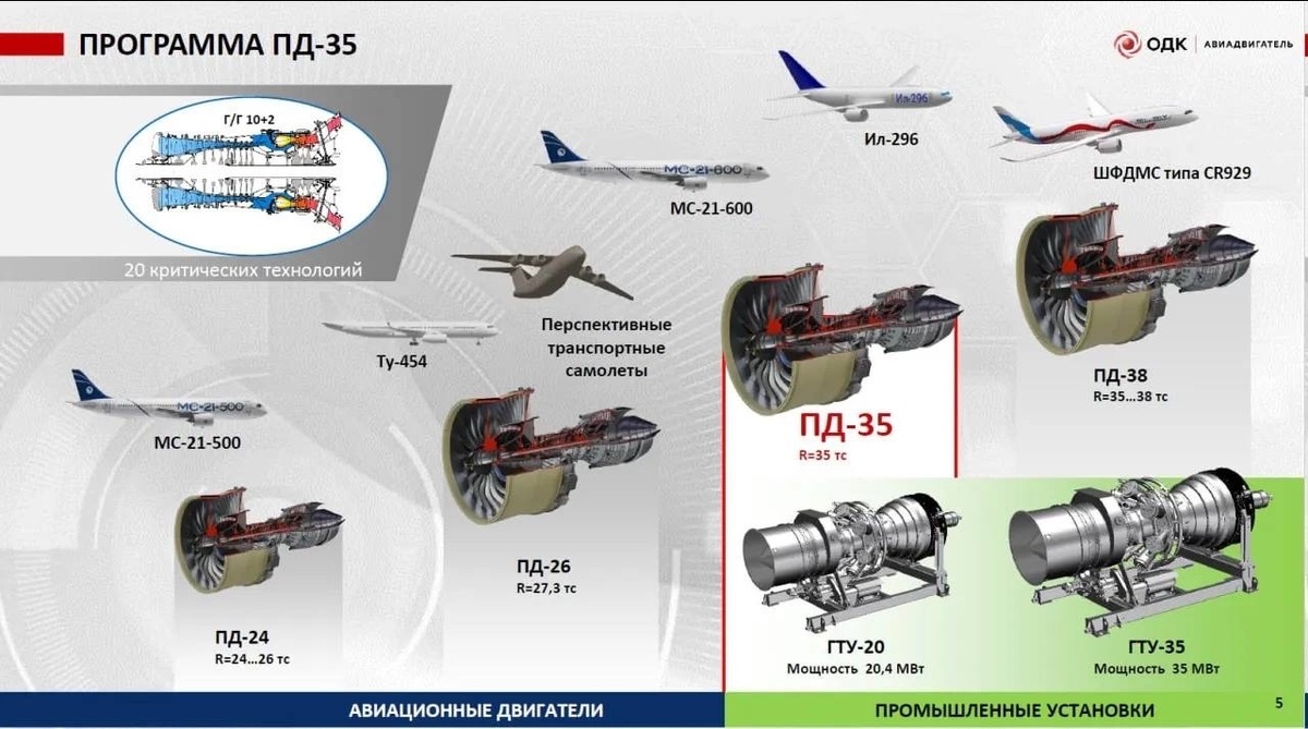    АО «Туполев»