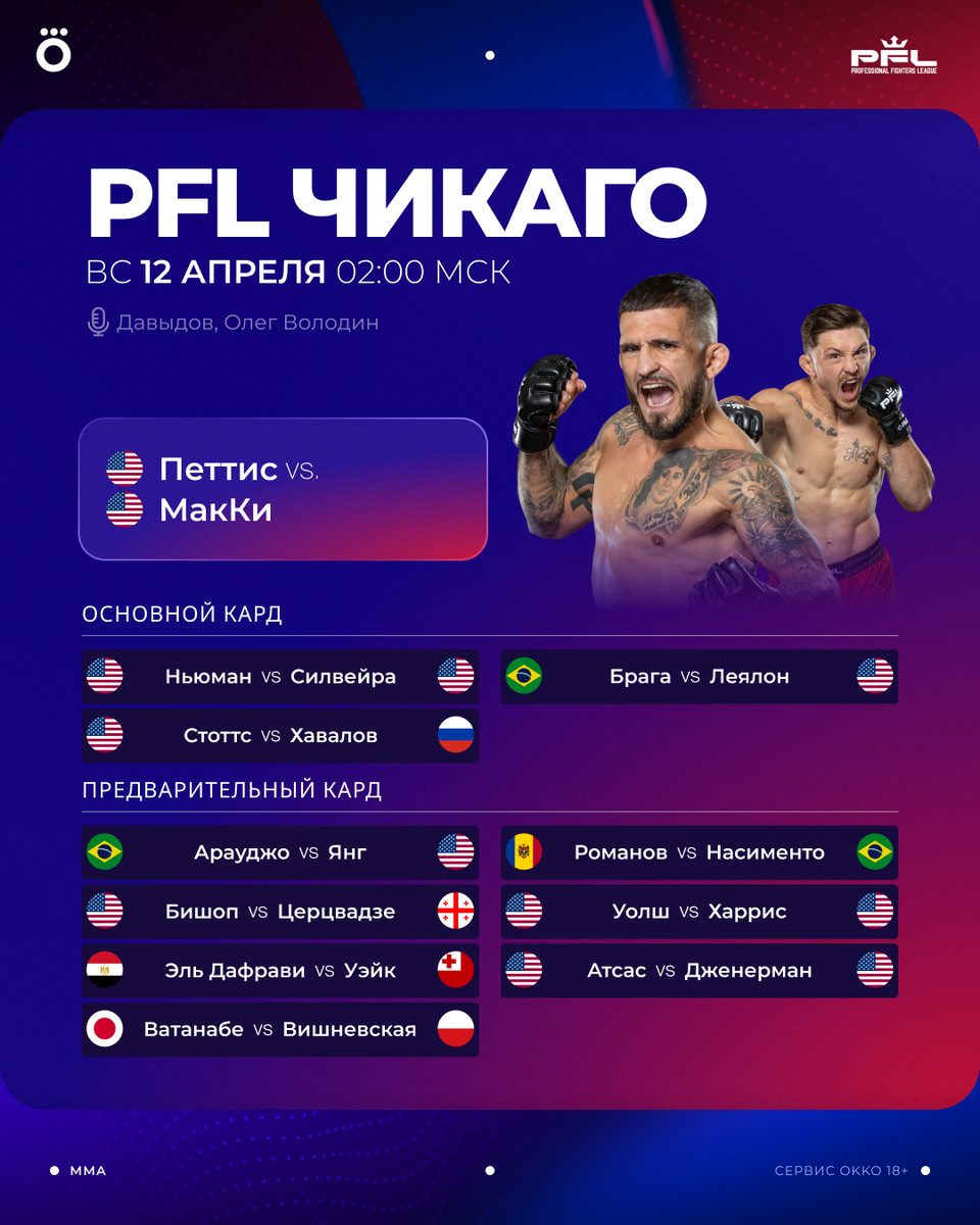 Расписание поединков