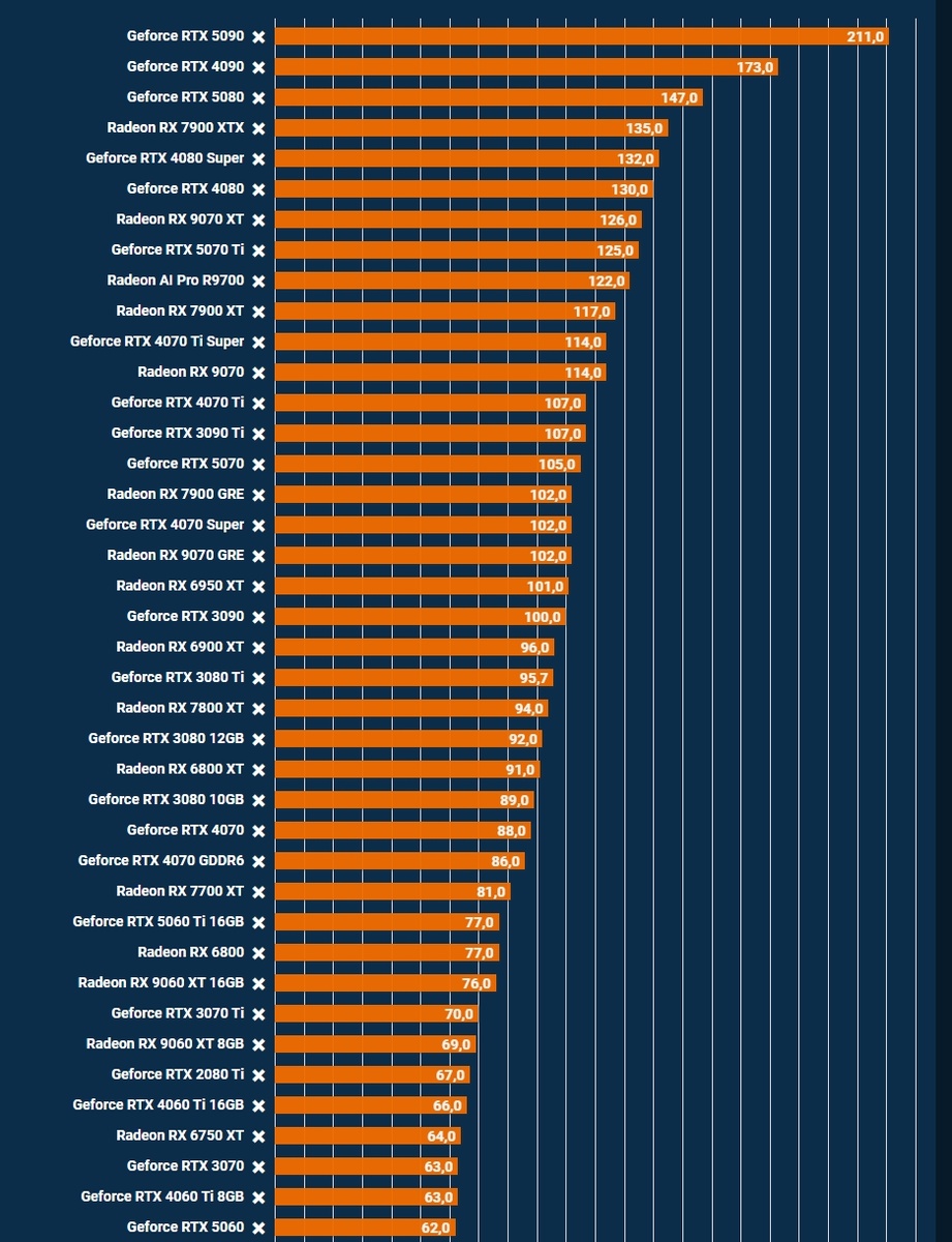 Фото PCGamesHardware  📷
