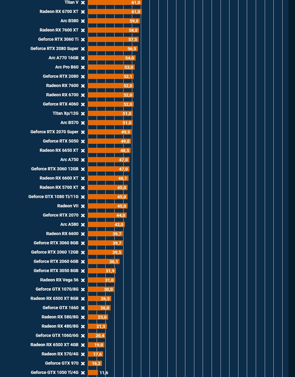 Фото PCGamesHardware  📷
