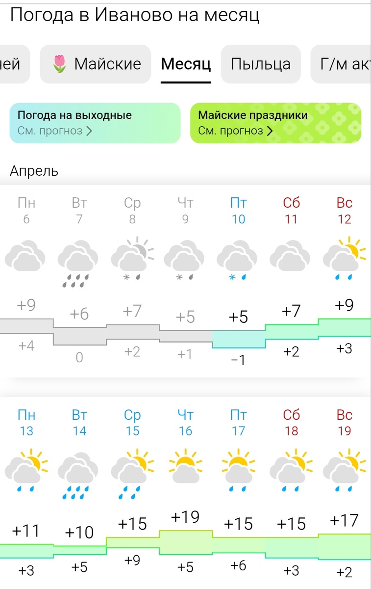 Апрель 2026 года, прогноз в Иванове