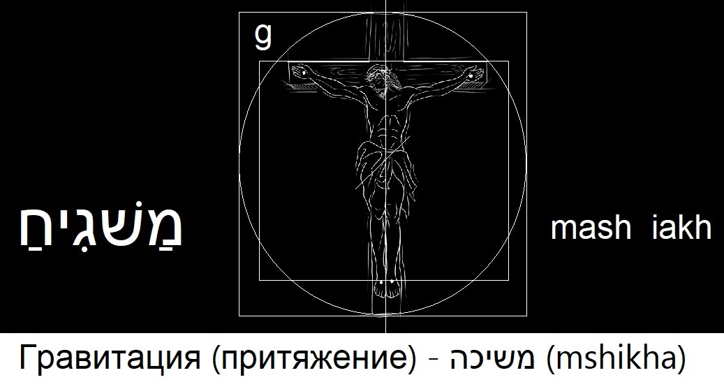 Фото: коллаж Синергетика