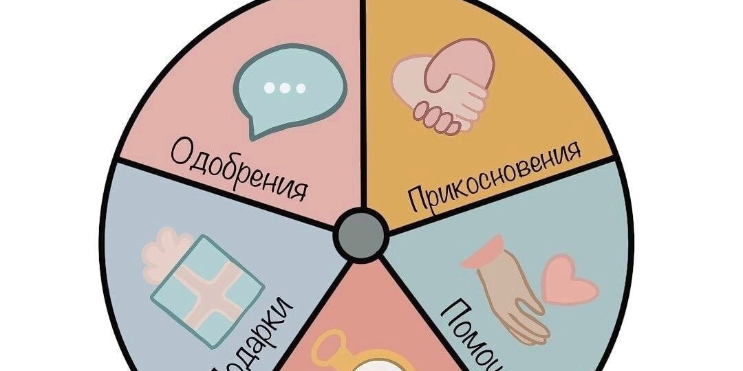 5 языков любви