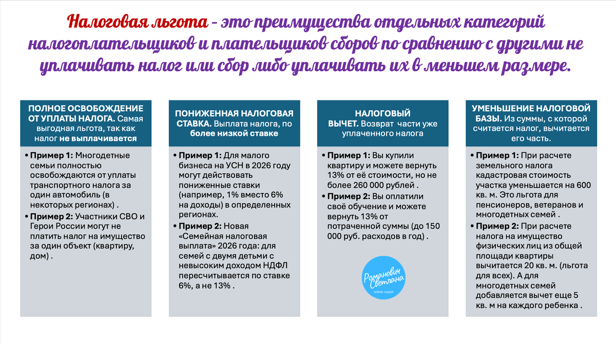 Рисунок 1. Материал из методических разработок автора