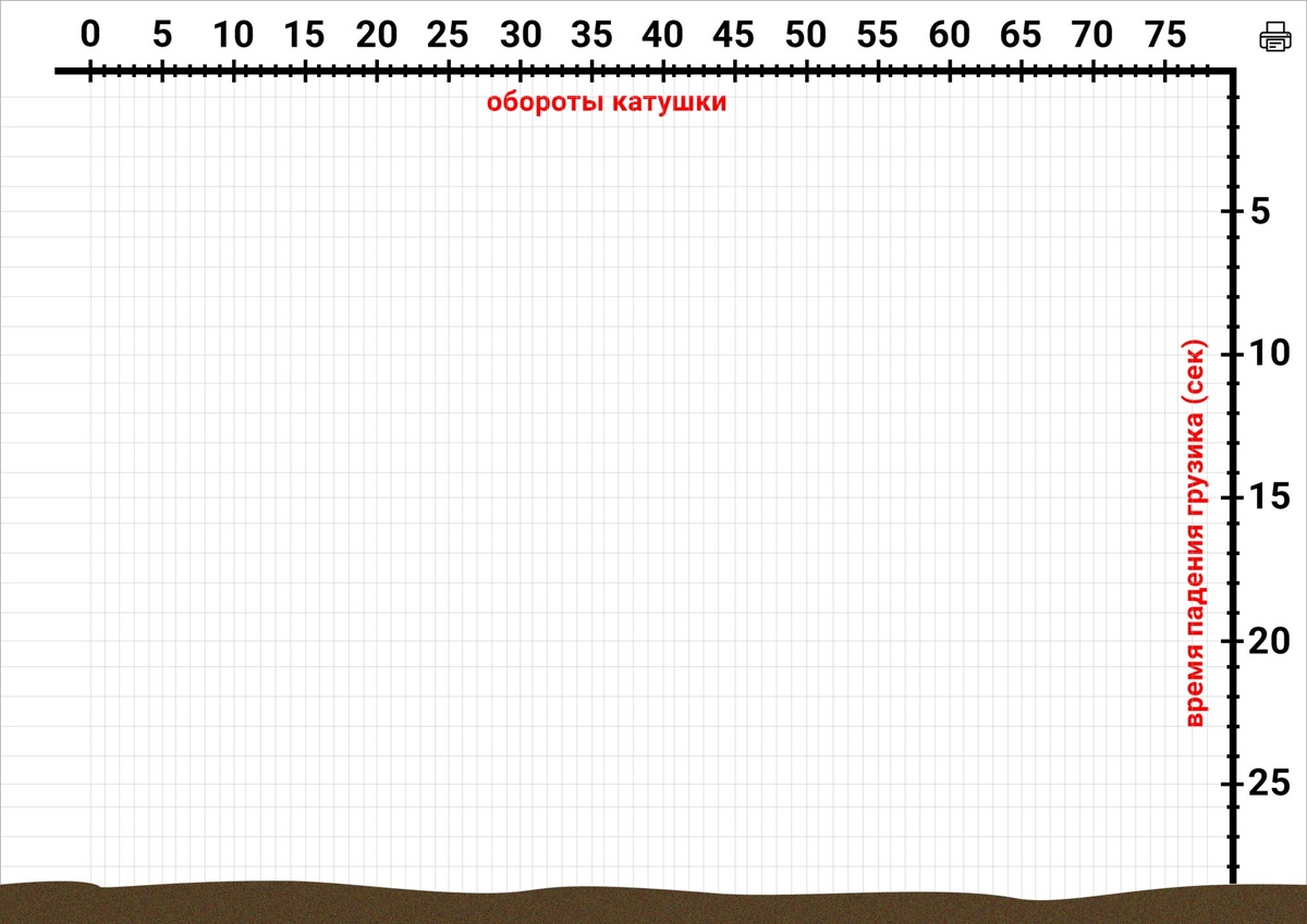 Схема рельефа дна