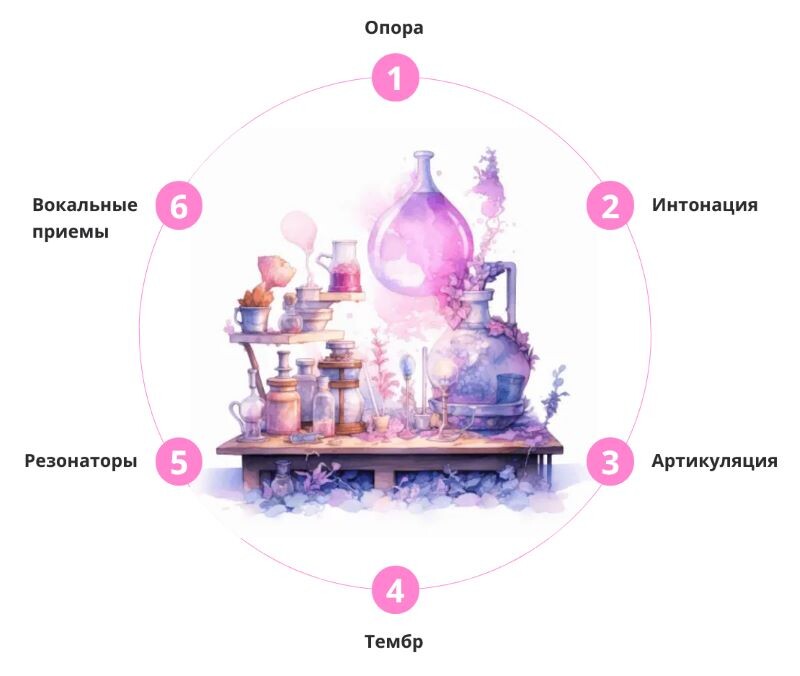 (вот и вся формула голоса ☝️)