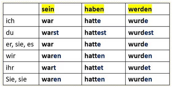 Прошедшее время Präteritum