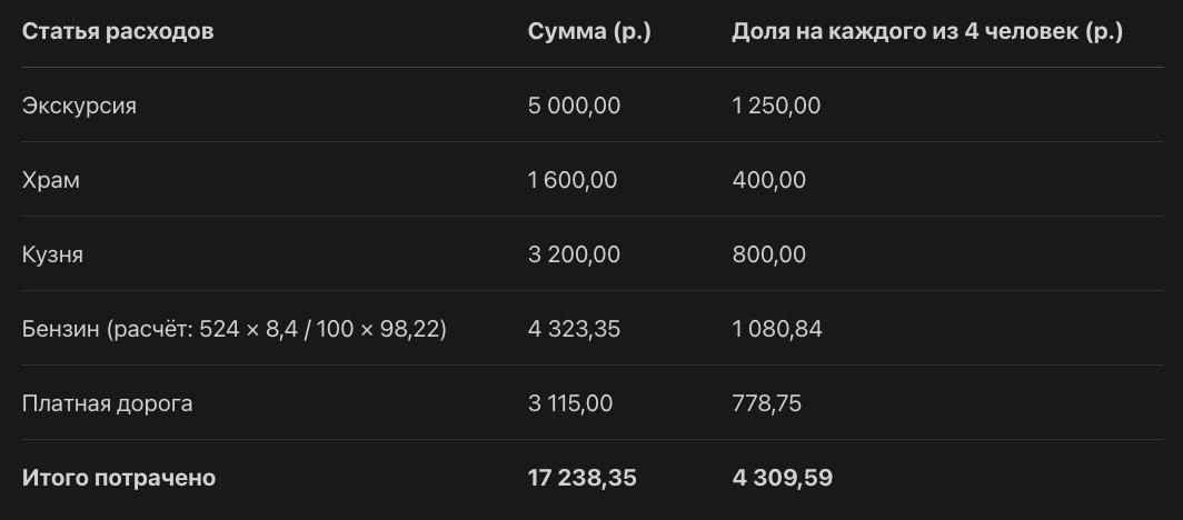 *у меня машинка со слабым двигателем, заправлял 100м чтобы утащить всех, у вас будет дешевле