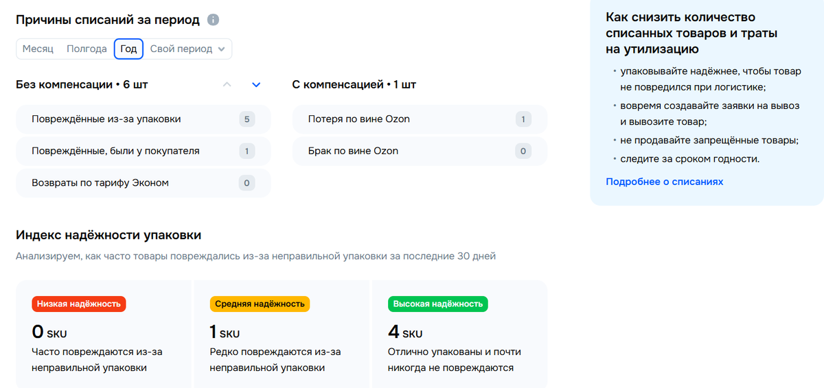 удивительно, что по 1 позиции Озон сознался