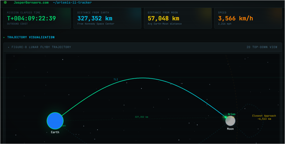 Место нахождения Orion на 6 сутки полета. Инфографика: NASA