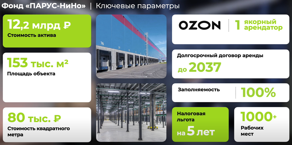 Источник: скриншот из видео со страницы https://parus.properties/funds/nino