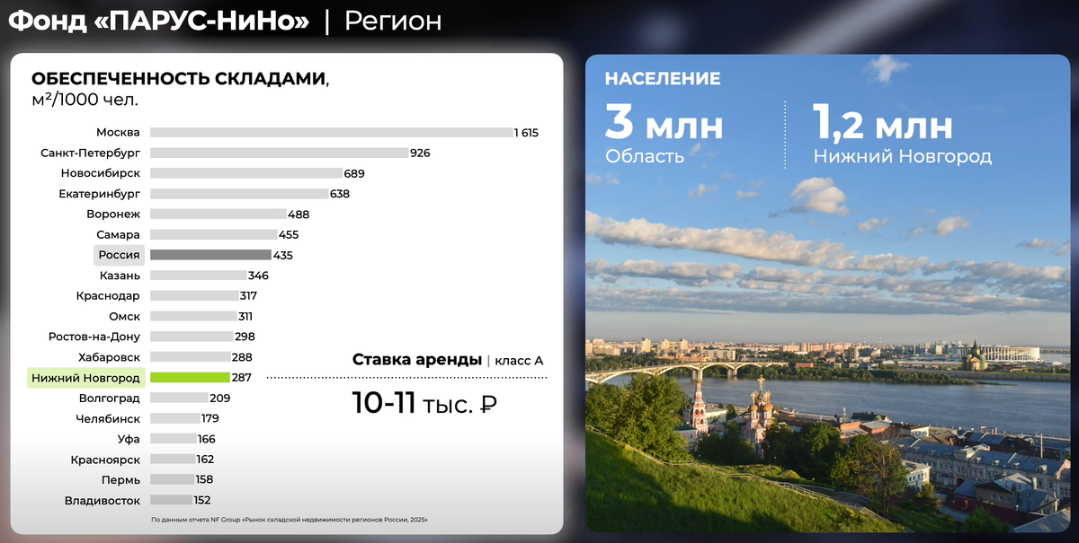 Источник: скриншот из видео со страницы https://parus.properties/funds/nino
