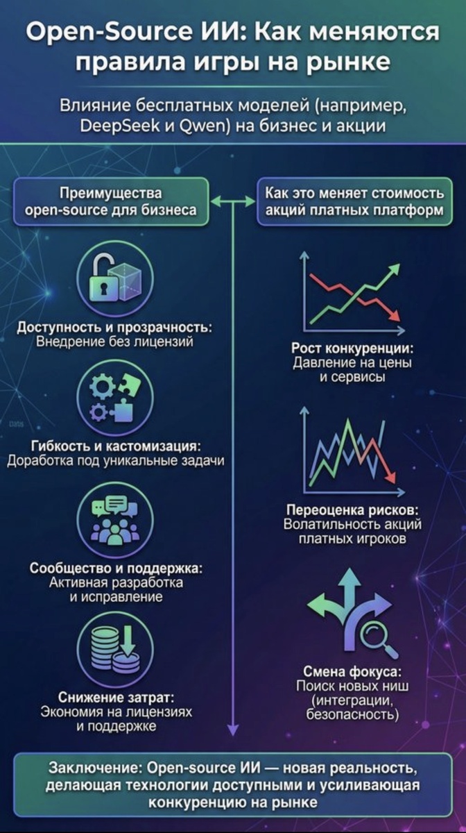 Сгенерировано при помощи ИИ