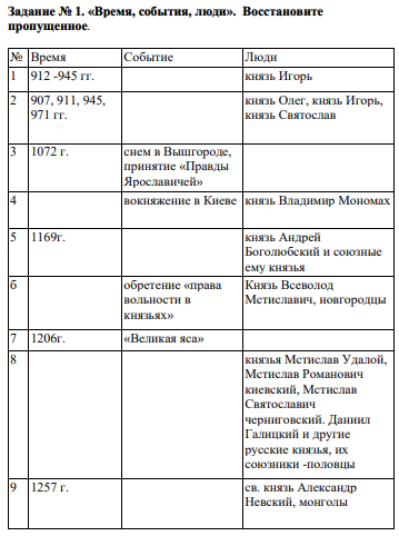Задание № 1. «Время, события, люди». Восстановите пропущенное