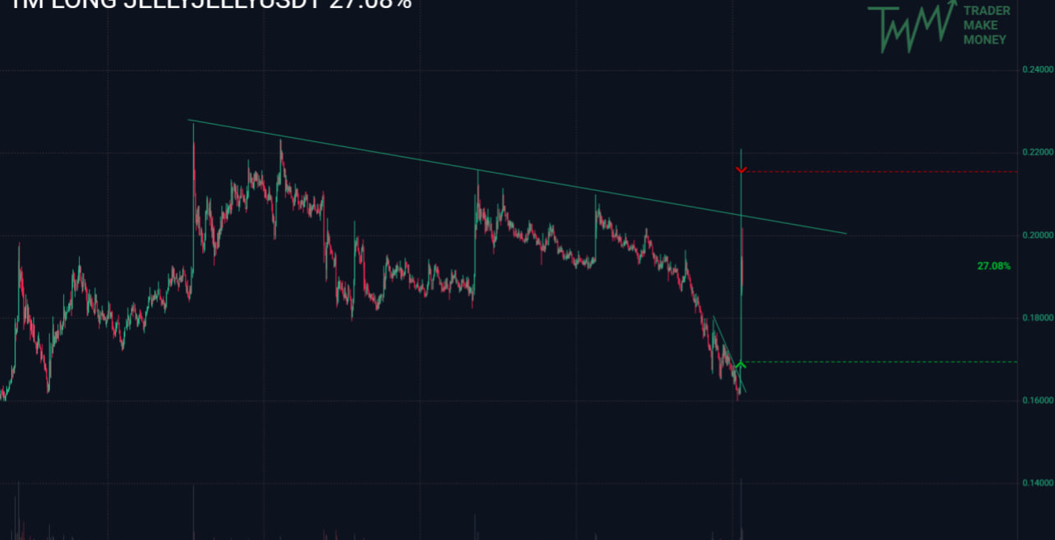 Забудь про идеальный вход - его не существует