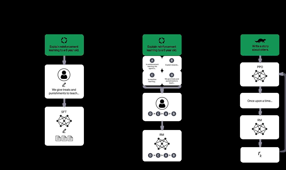    ChatGPT — интерфейс написания текстов. Источник: openai.com