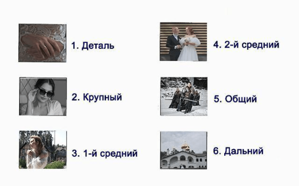 планы съемки