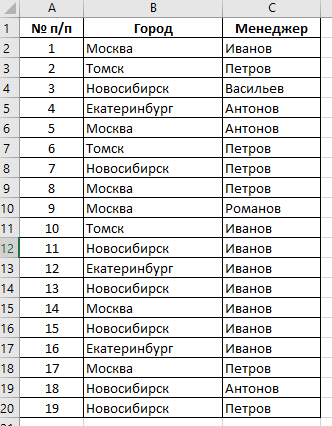 Исходная таблица
