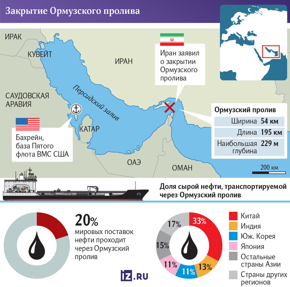 из новостей