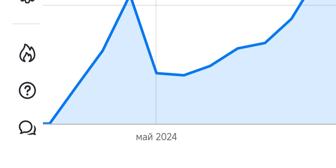 Внезапно узнала , что и я блогер- миллионик
