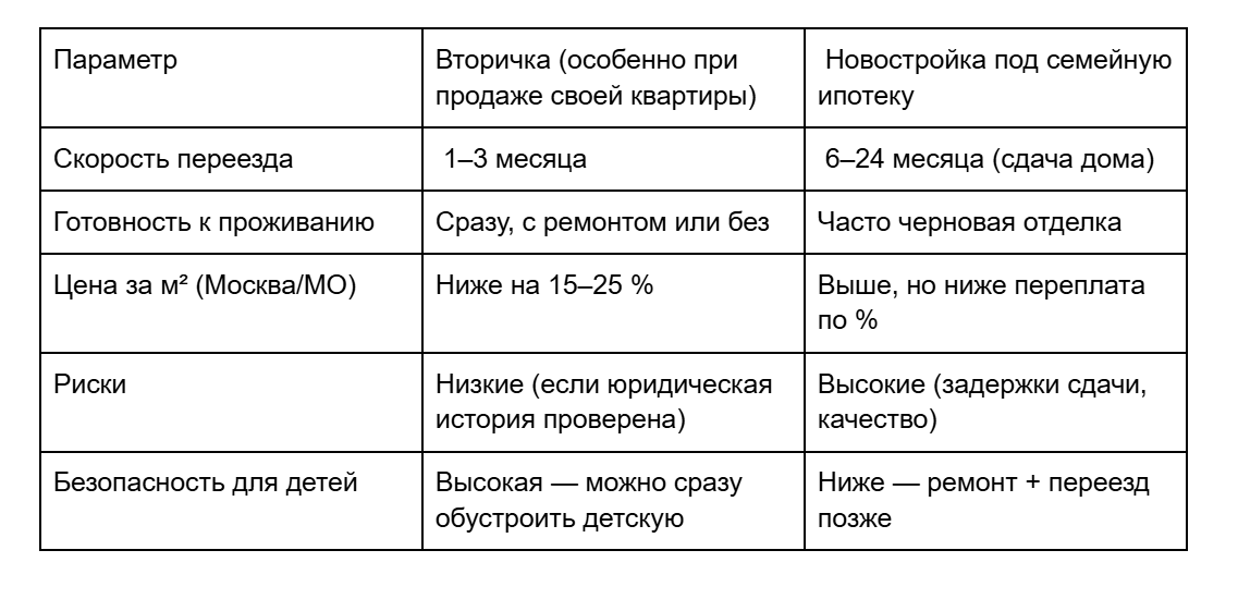 Таблица выбора варианта
