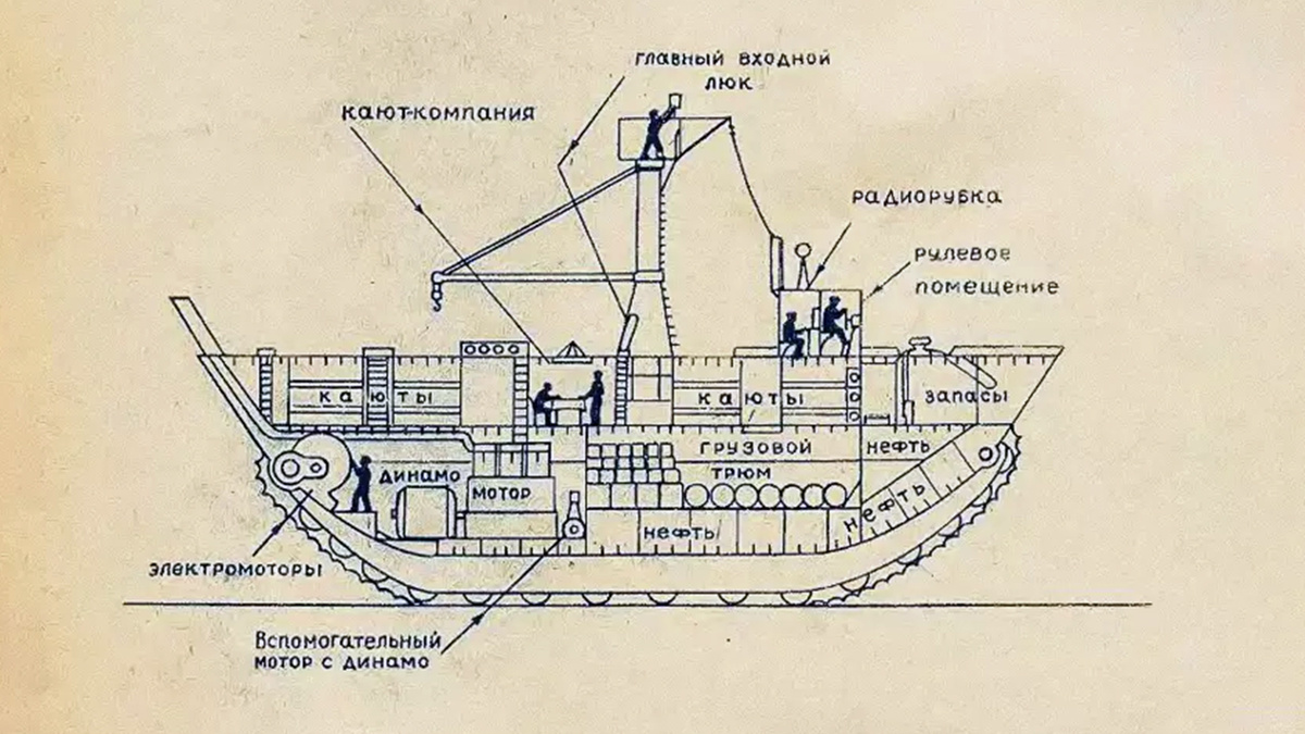 Автономность машины должна была достигать нескольких месяцев, дальность хода - 1 тыс. км