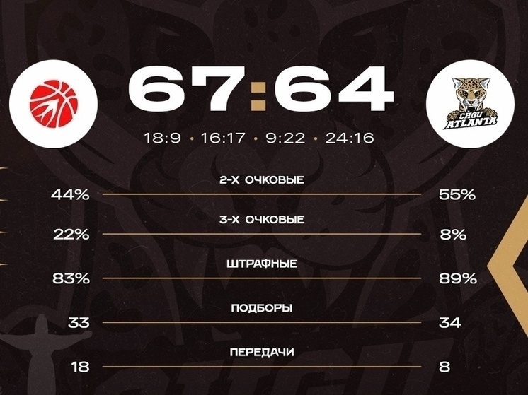     Иллюстрация: "ЧГУ-Атланта"