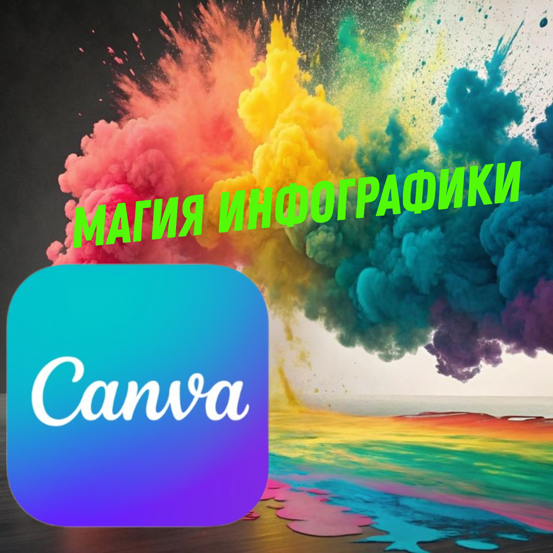 Canva Pro 2026 аккаунт подписка команда канва про