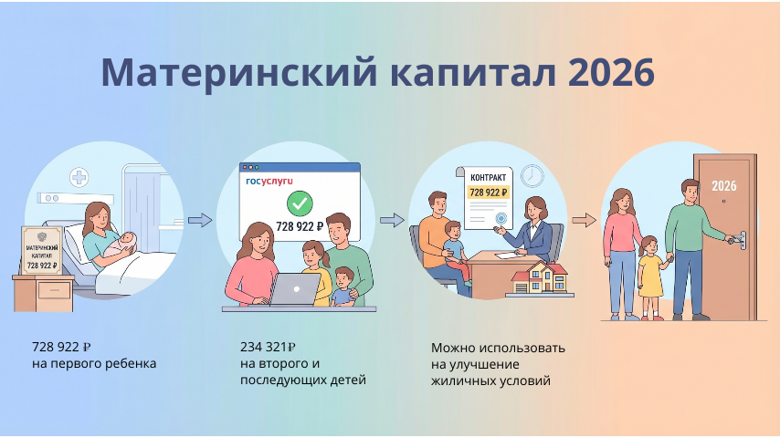 Материнский капитал, 2026 г