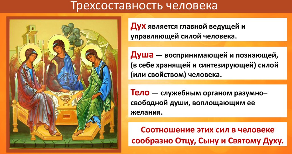 Душа, дух и тело. В чем разница. Простыми словами по Библии