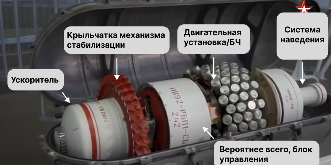 Пушка для орбитальной станции и другие. Космическое оружие СССР